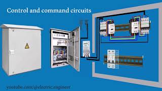 What is the command circuit in industrial panels