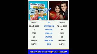 TMKOC VS YRKKH Comparison #shorts #ytshorts #youtubeshorts #viral #shortsvideo #tmkoc #yrkkh