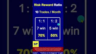 Risk Reward இப்படி Try பண்ணுங்க Stress இல்லாமல் Trade பண்ணலாம்! | Risk Management Tips Tamil #shorts