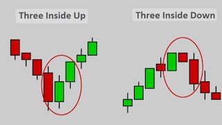 Three Inside Up And Three Inside Down Candlestick Pattern