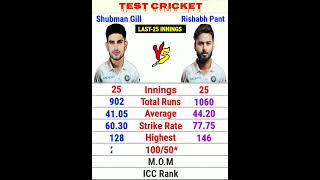 Last 25 Innings:- Shubman Gill vs Rishabh Pant #shubmangill #rishabhpant