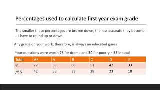 How first year Lit exam grades are calculated