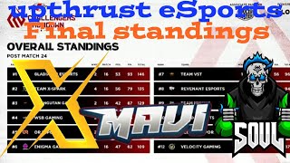 Upthrust eSports point table | today upthrust eSports point table | mavi | scout | Jonathan | soul