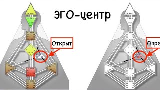 Эго-Центр в бодиграфе. Энергетические Центры Human Design