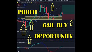 FIBONACCI EXPLAINED WITH 21 EMA ON GAIL INDIA CHART