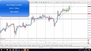 Robbant az index, és jött a DAX long