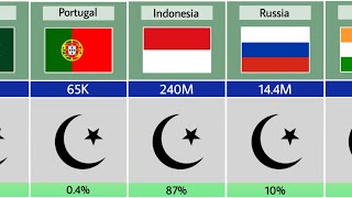 Muslim Population From Different Countries