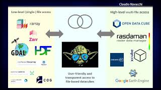 FOSS4G 2022 | yeoda - providing low-level and easy-to-use access to manifold earth observation…