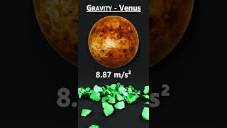 Gravity in the Solar System | Mercury, Venus, Earth and Moon #Gravity #planet #worlddata