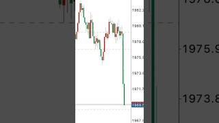 nfp live trading june #shorts #trending