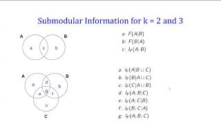 Submodular Information Measures (SPCOM 2020 Invited Talk)