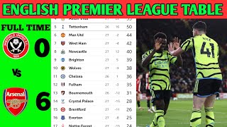 🚨 Barclays English Premier League Updated Table Today 2023/2024 Season Round 27 |Title Race 🔥🔥