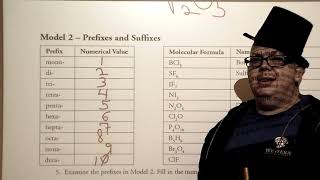 Canu Chem Naming Molecular Formulas