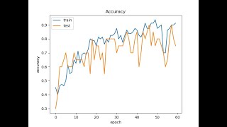 Weapon Detection Using Deep Learning Algorithm