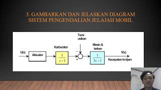 UJIAN TENGAH SEMESTER DASAR SISTEM KENDALI ( APRILIANO CHANDRA DIVA 2283200030 )