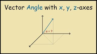 Angle a Vector makes with the x, y, and z-axes