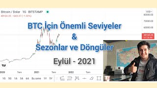 Bitcoin İçin Hedef 15 bin Dolar_ DOĞRU GRAFİK ANALİZİ  / YÜKSEK KAZANÇ - Doğru Strateji