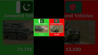 Pakistan Vs Bangladesh Military Comparison 2023