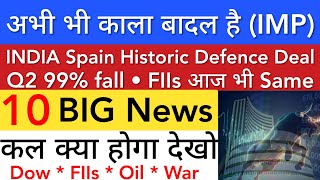 FIIS आज भी 🔴 SHARE MARKET LATEST NEWS TODAY • TOMORROW ANALYSIS • STOCK MARKET INDIA