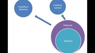 Lavery Library - PubMed-Medline