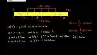 Shear and Moment Diagrams-Distributed Forces Part 1