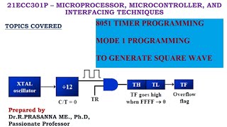 8051 Timer Programming - Mode 1 Programming