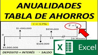 TABLA DE AHORROS EXCEL - ANUALIDADES