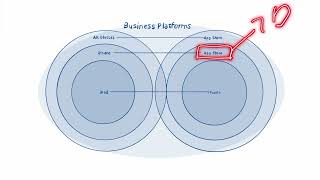 What is a Business Platform?