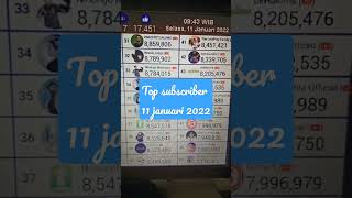 TOP SUBSCRIBER HARI INI