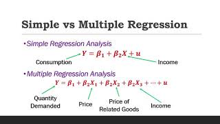 The Nature of Regression Analysis (Econometrics)