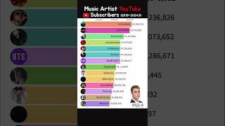 Music artist YouTube subscribers 2019~2024.9 #justinbieber #blackpink