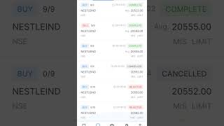 Intraday Profit Booking In Nestle India Share #nestleindia #nestle #intradaytrading #shorts