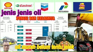 jenis jenis oli fungsi Dan kelasnya