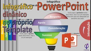 Infográfico em template próprio do PowerPoint