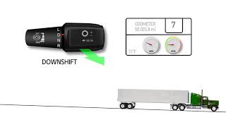 Get2Know Skip Shifting H264