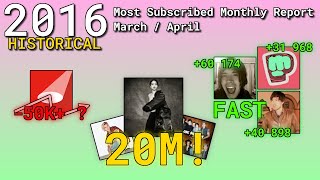 VEVO CHANNELS ON FIRE! - March/April 2016 Most Subbed YT Channels Report