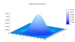 Multivariate distribution | Wikipedia audio article