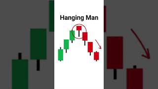 Hanging man candlestick  #viral #trending #trendingshorts #trend #shorts#short#shortvideo#shortsfeed