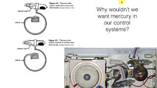 Temperature Measurement Devices