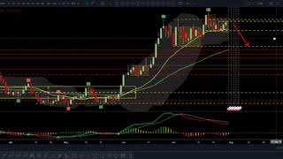 GOLD Asian Session Update 31 Jul, 2019