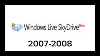 Evolution of Microsoft Onedrive