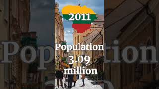 Lithuanian population (1990-2024) #lithuania #baltic #vilnius #europe #eu #population