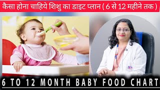 6 से 12 महीने के बच्चे को क्या खिलाना चाहिए? (Baby Food Diet Chart)