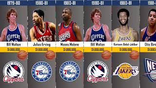 comparison: the highest paid NBA players by season 🏀💵