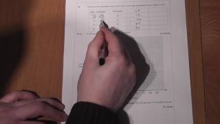 GCS maths: Plotting cumulative frequency easily