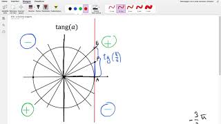 # 30 - La funzione tangente