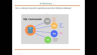 What is an SQL/SEQUEL?