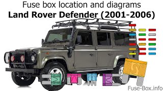 Fuse box location and diagrams: Land Rover Defender (2001-2006)