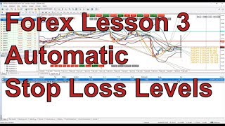 Матрица Alpc-Урок 3-Процесс Stoploss