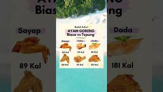 Kalori Ayam Goreng Biasa vs Tepung #tipskesehatan #infokesehatan #hidupsehat #makanansehat